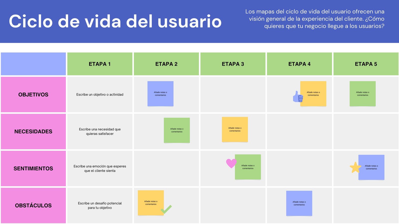 Pizarrón de Lluvia de Ideas del Mapa del Ciclo de Vida del Cliente en Estilo de Bloques de Colores Espaciados en Azul Rosa Verde y Gris