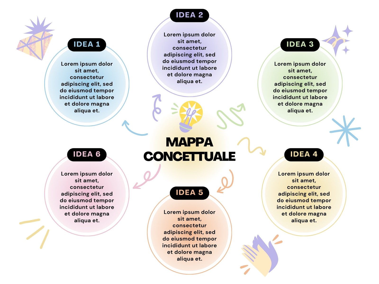 Mappa Concettuale Strategia Branstorming Idea Colorato Moderno Semplice Professionale Lavoro