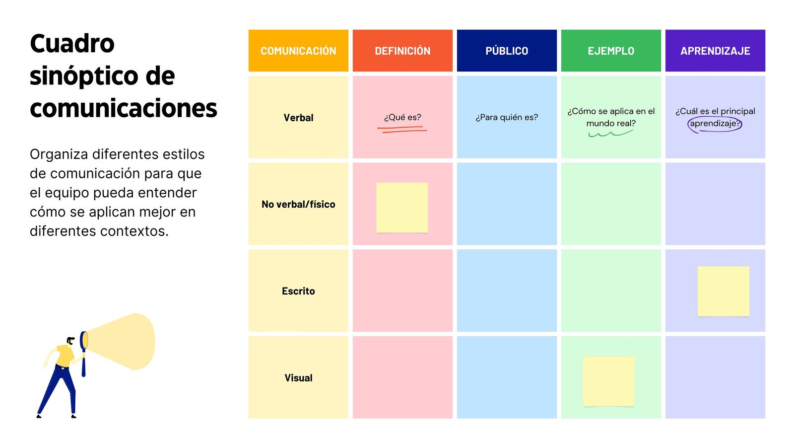 Tablero de planificación de cuadro sinóptico de comunicación de estilo profesional colorido