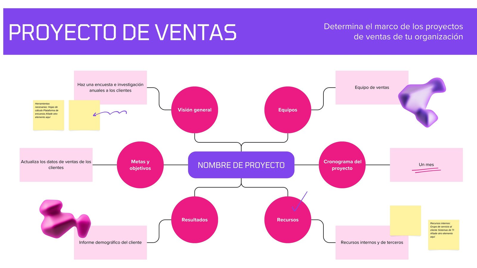 Tablero en Blanco de Inicio de proyecto de ventas colorido