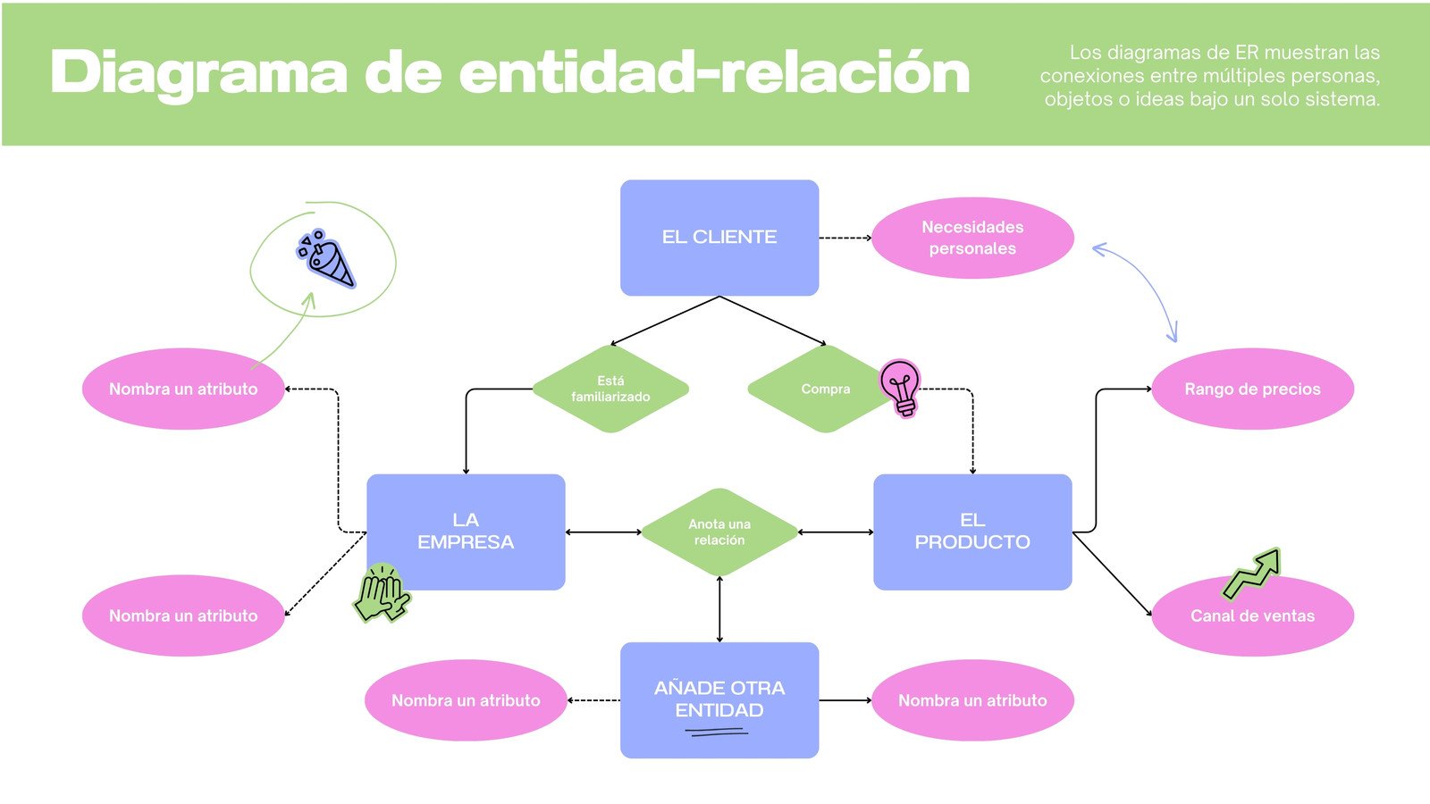 Tablero de equipo de diagrama de entidad-relación con bloques de color en verde violeta y rosado