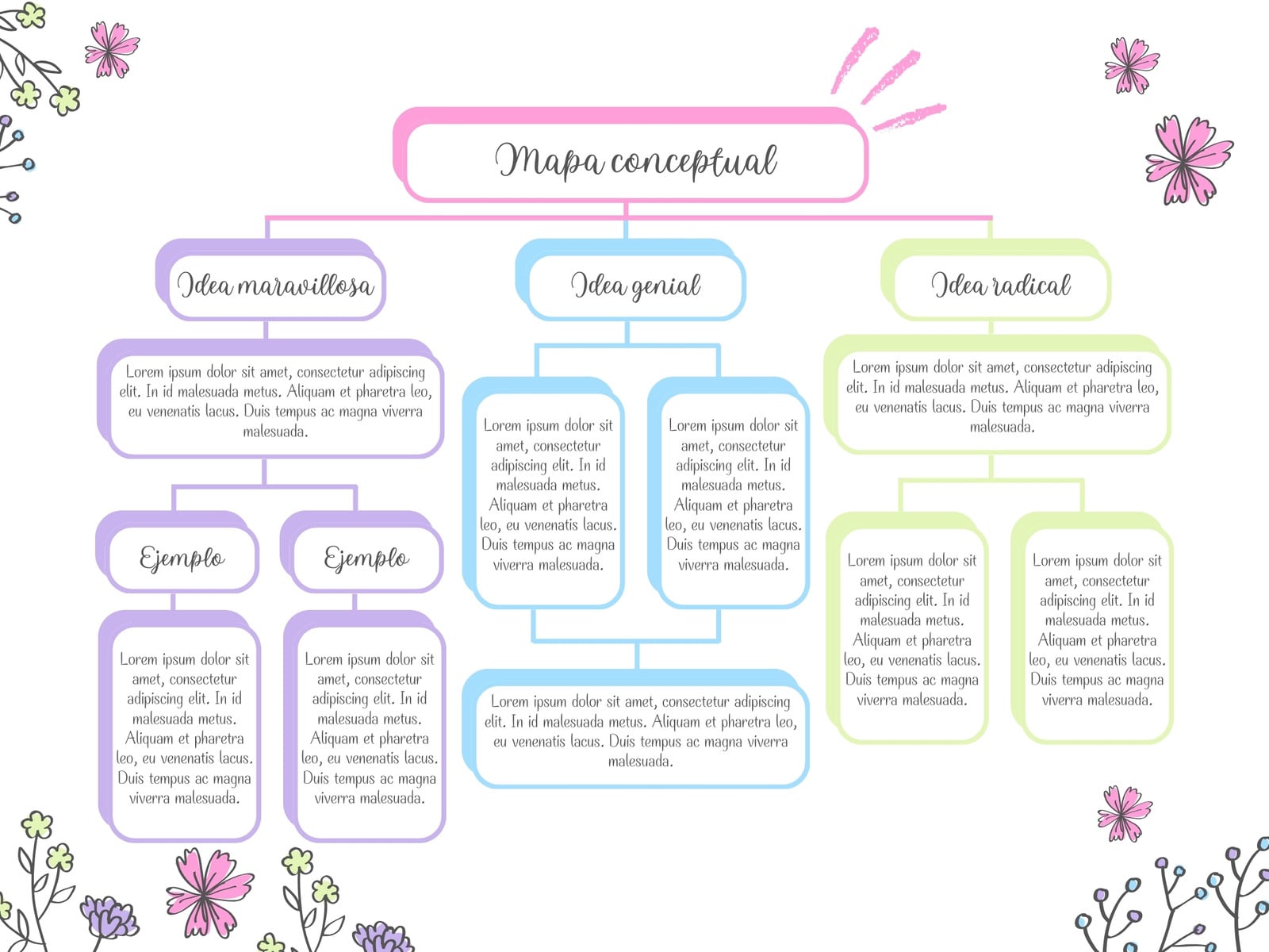 Grafica mapa conceptual floral rosa y azul