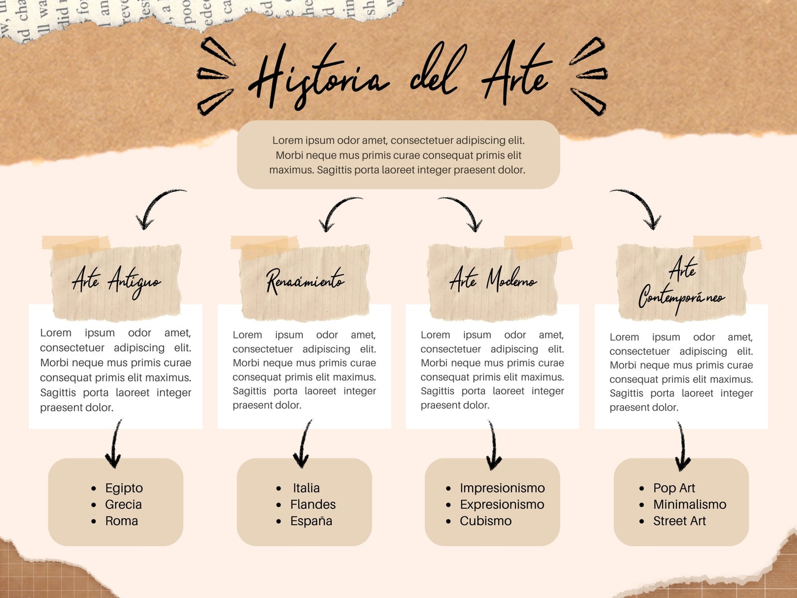 Gráfica Historia del Arte Vintage Beige