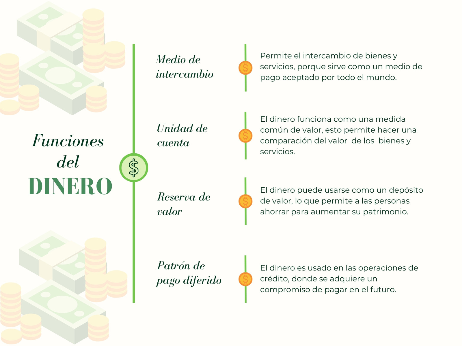 Gráfica Cuadro Sinóptico Funciones Del Dinero Ilustrado Verde