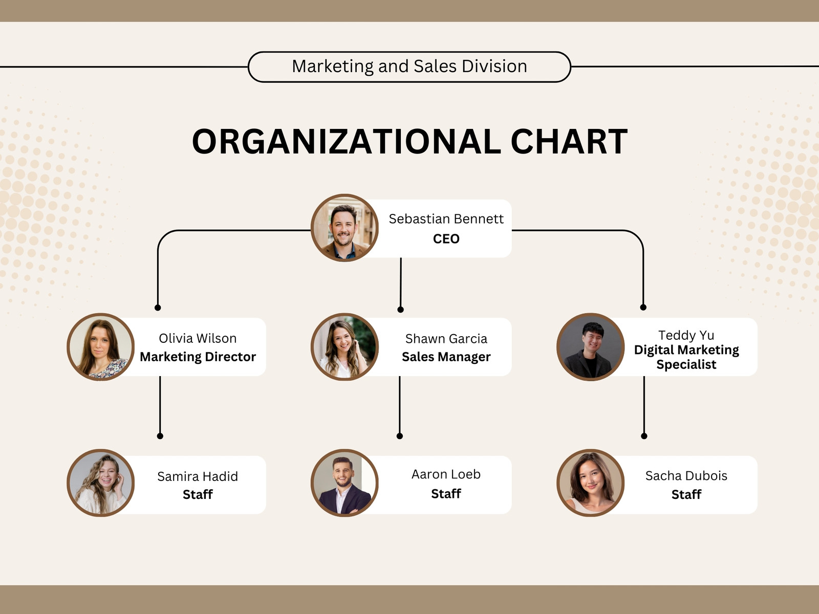 Brown Minimalist Organizational Chart Graph