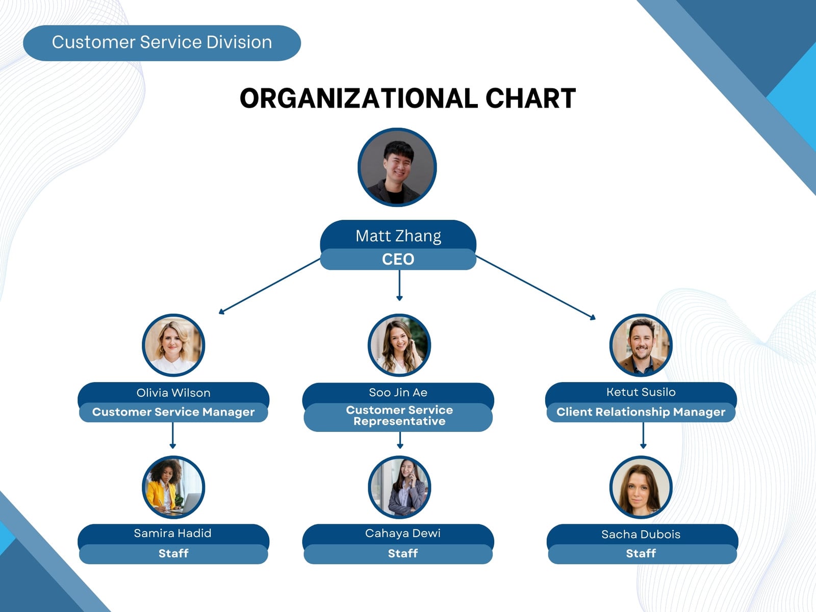 White and Blue Minimalist Organizational Chart Graph