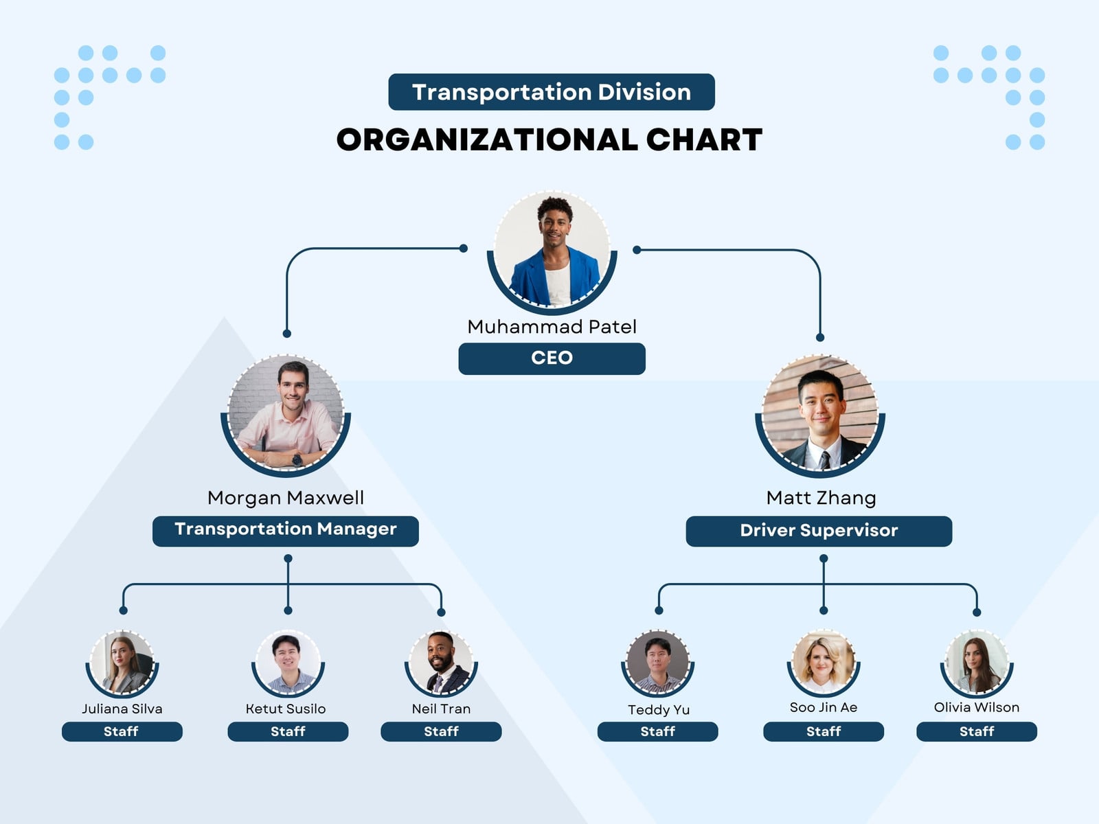 Blue Minimalist Simple Organizational Chart Graph