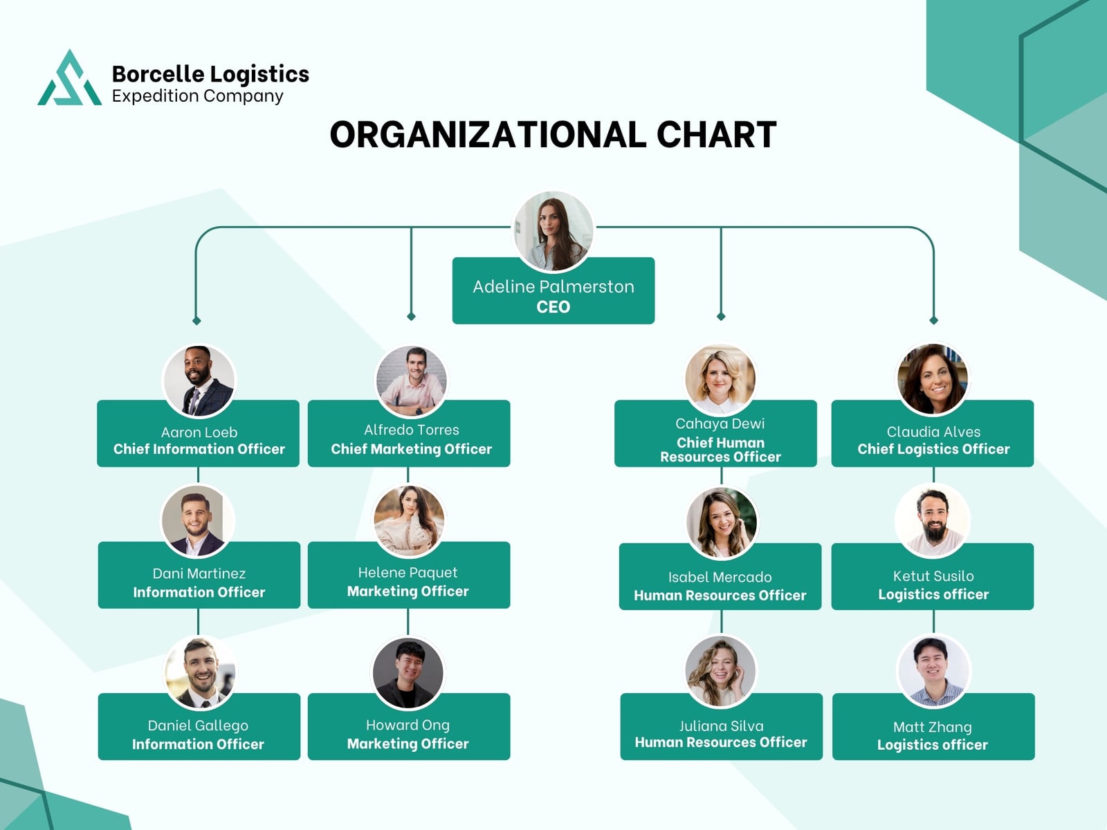 Green Minimalist Organizational Chart Graph