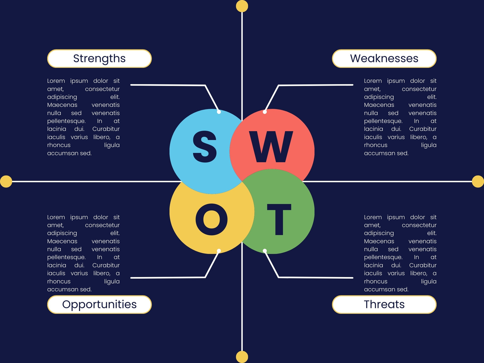Blue and White Creative Modern SWOT Analysis