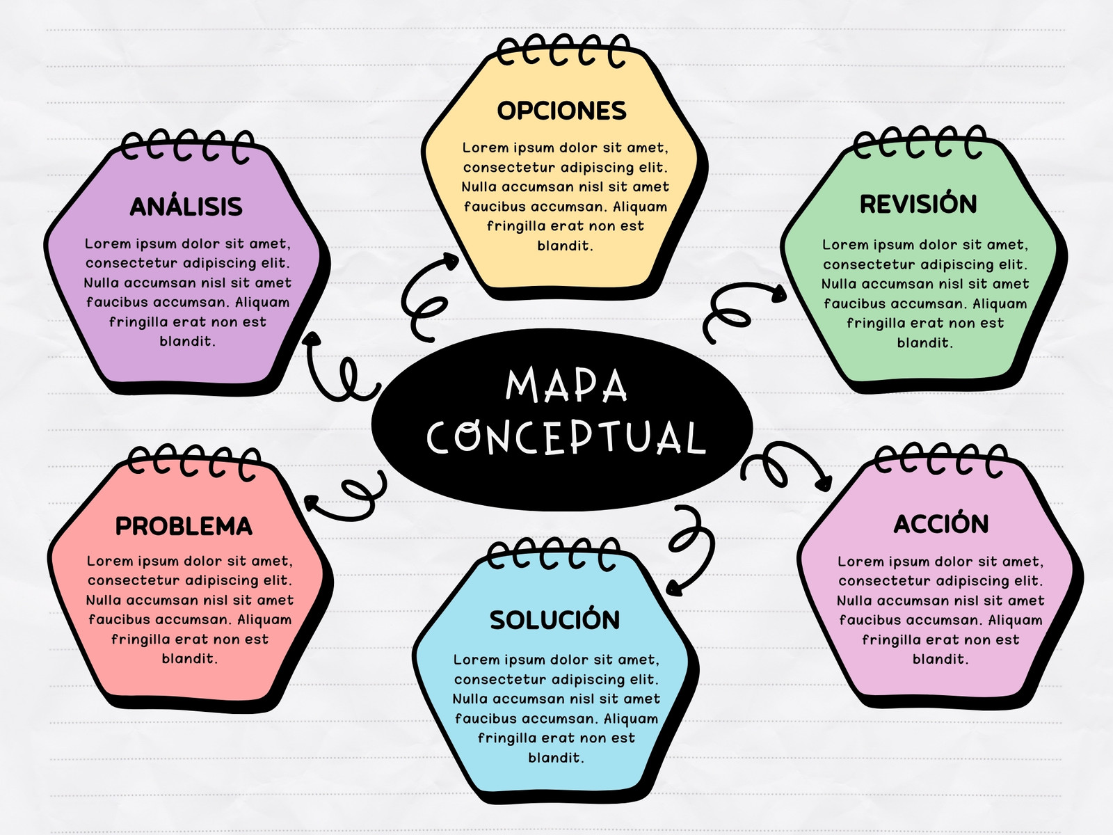 Gráfico Mapa Conceptual Doodle Colorido Negro