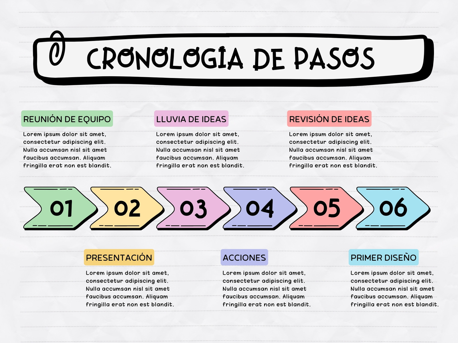 Mapa Conceptual Cronología de Pasos Doodle Colorido Blanco