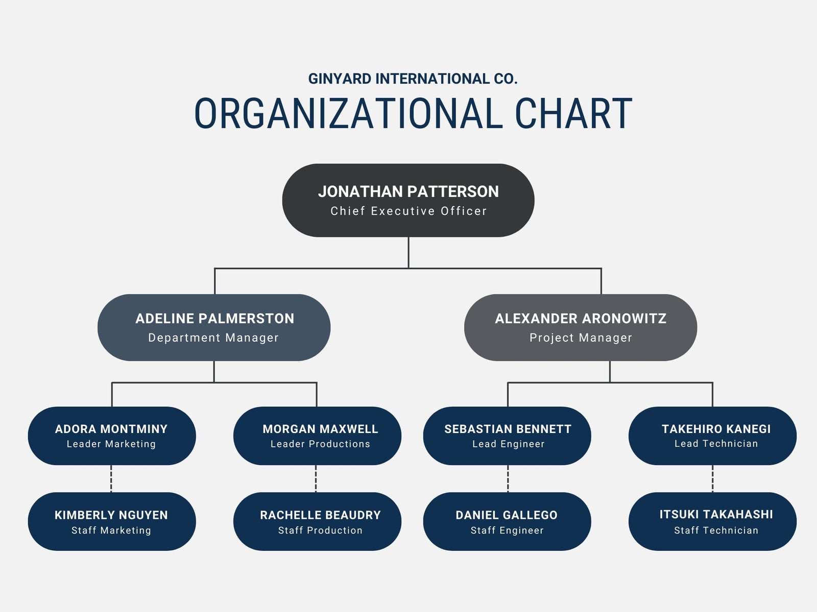 Blue Modern Organization Structure Flowchart Graph