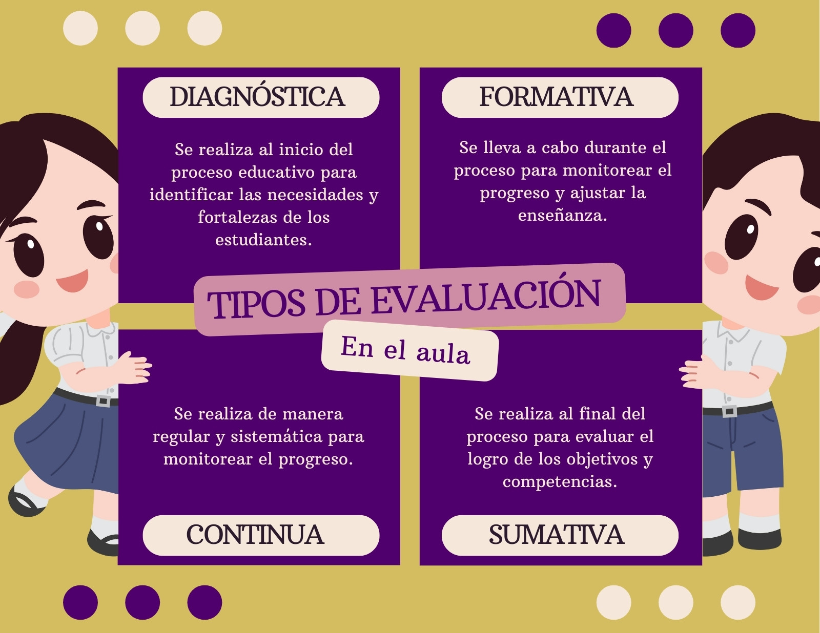 Cuadro comparativo de tipos de evaluación en el aula ilustrativo colorido