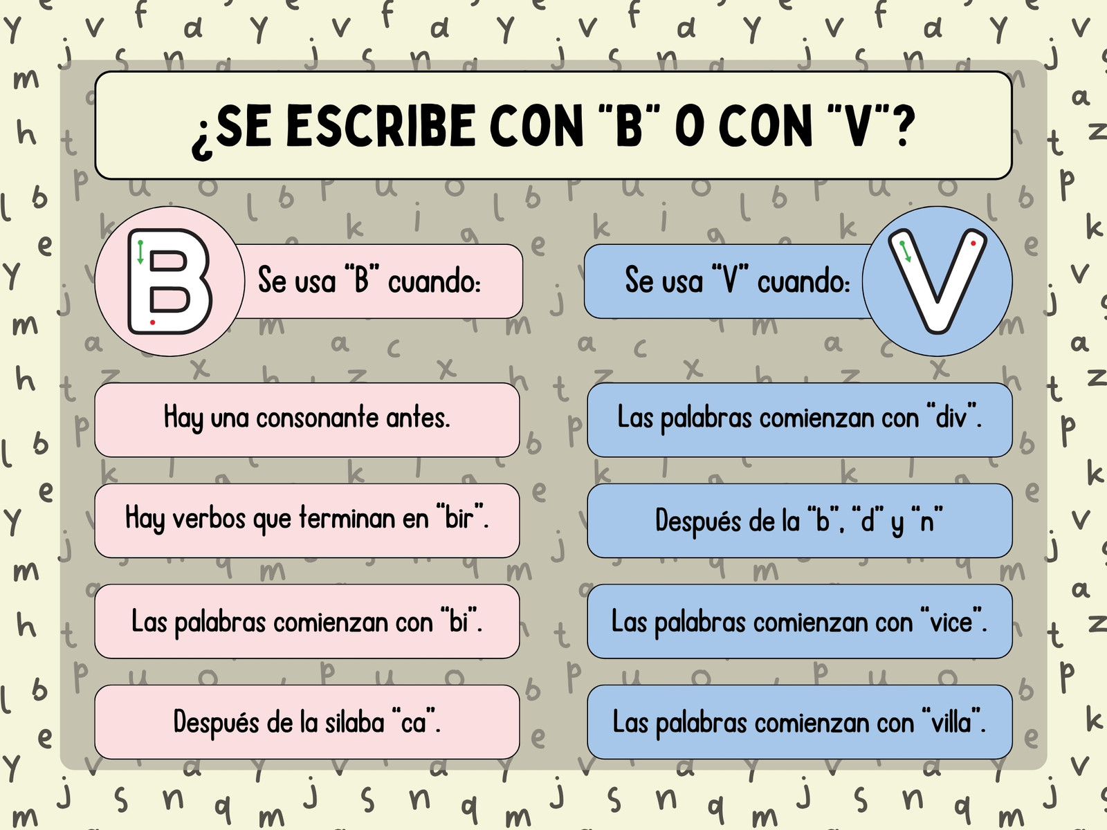 Cuadro Comparativo de Escritura Ortográfica de letras B y V en Lindo Colorido