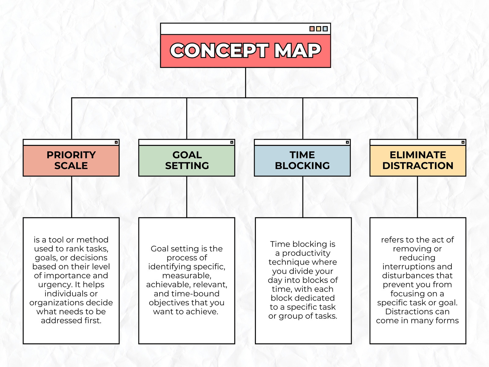 Red and Yellow Modern Simple Concept Map Chart