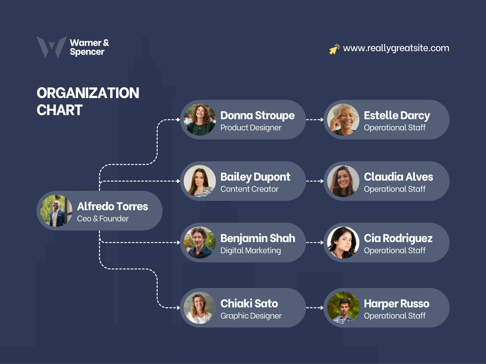 Blue Gray Modern Simple Company Organization Flowchart