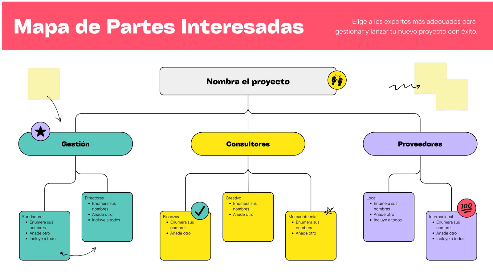 Tablero virtual con mapa de partes interesadas en estilo de calcomanías de moda en verde, amarillo y morado