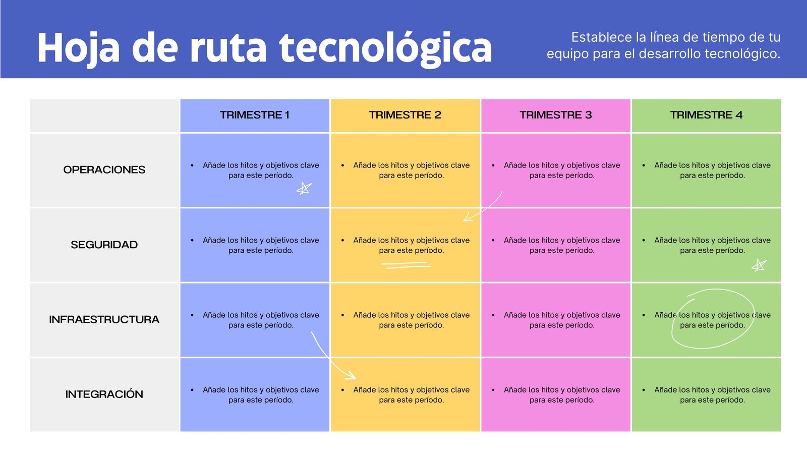 Tablero de planeación de hoja de ruta tecnológica de estilo profesional con bloques de color en azul amarillo rosado y verde