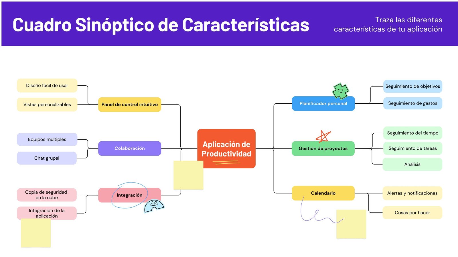 Tablero virtual con cuadro sinóptico