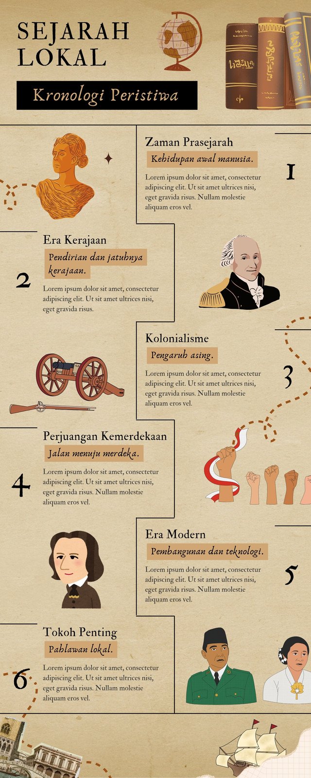 Beige Vintage Sejarah Lokal Kronologi Infografik
