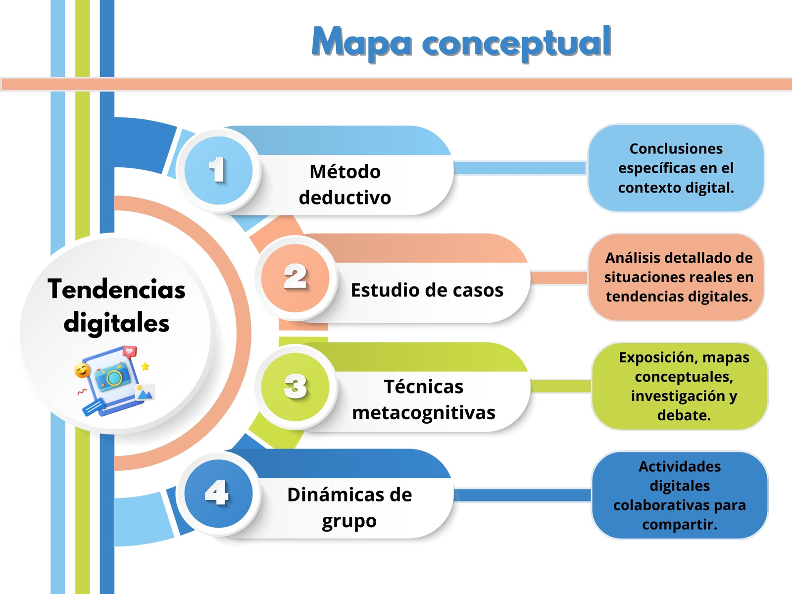 Mapa conceptual tendencias digitales ilustrativo azul verde y beige