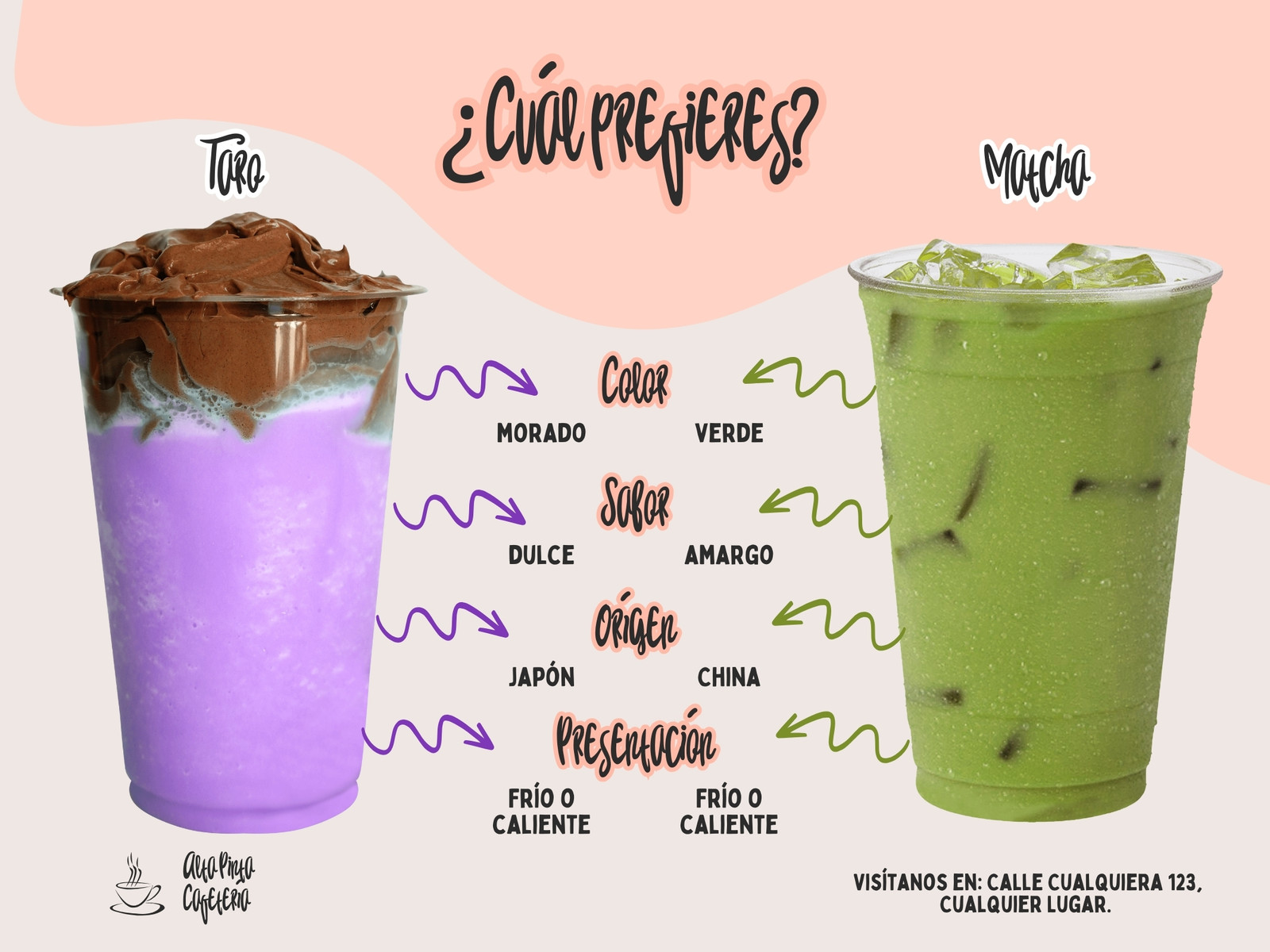 Gráfica Cuadro Comparativo Bebidas Con Flechas Sencillo Colorido