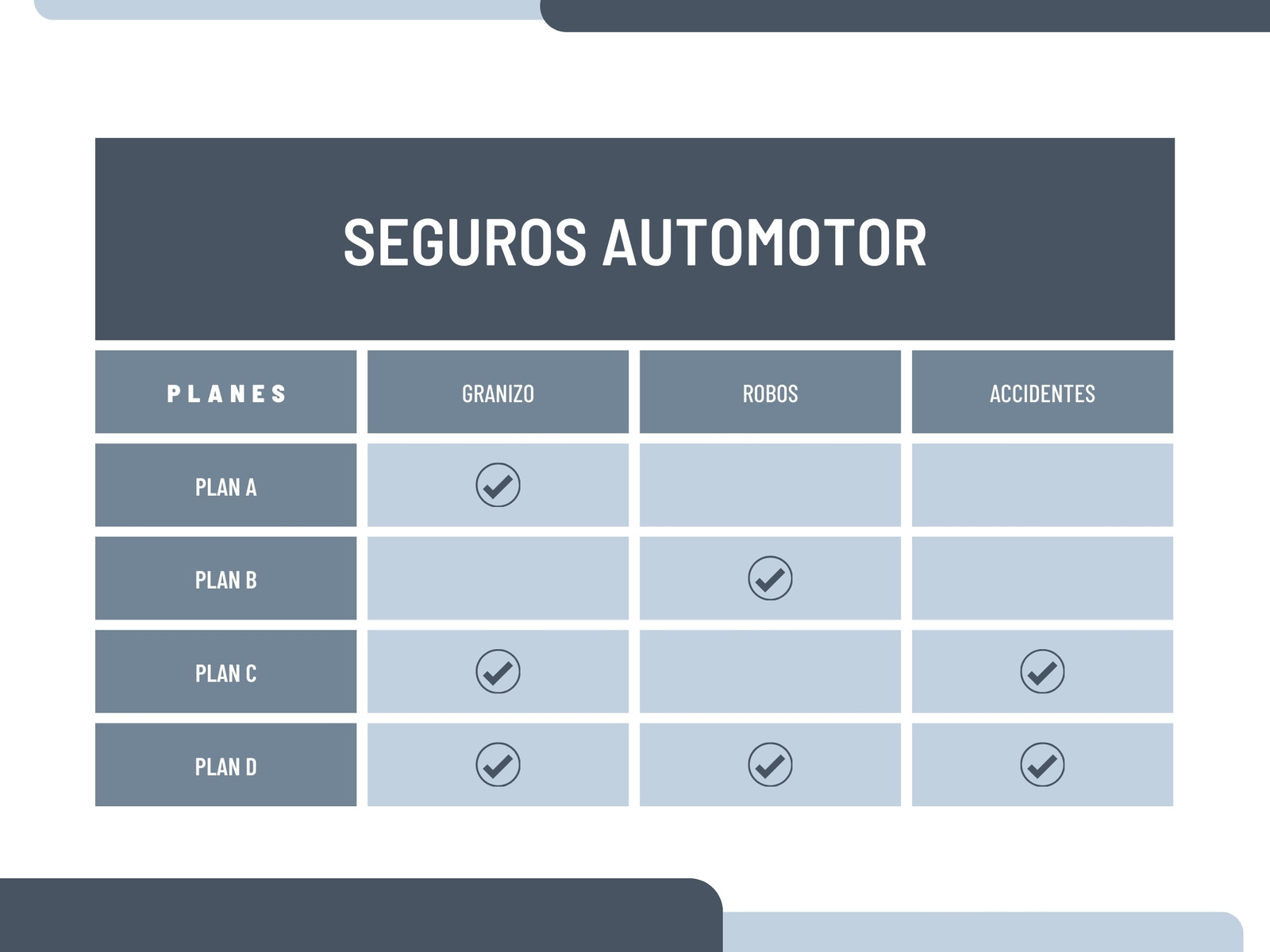 Cuadro Comparativo Seguro de Auto Simple Azul