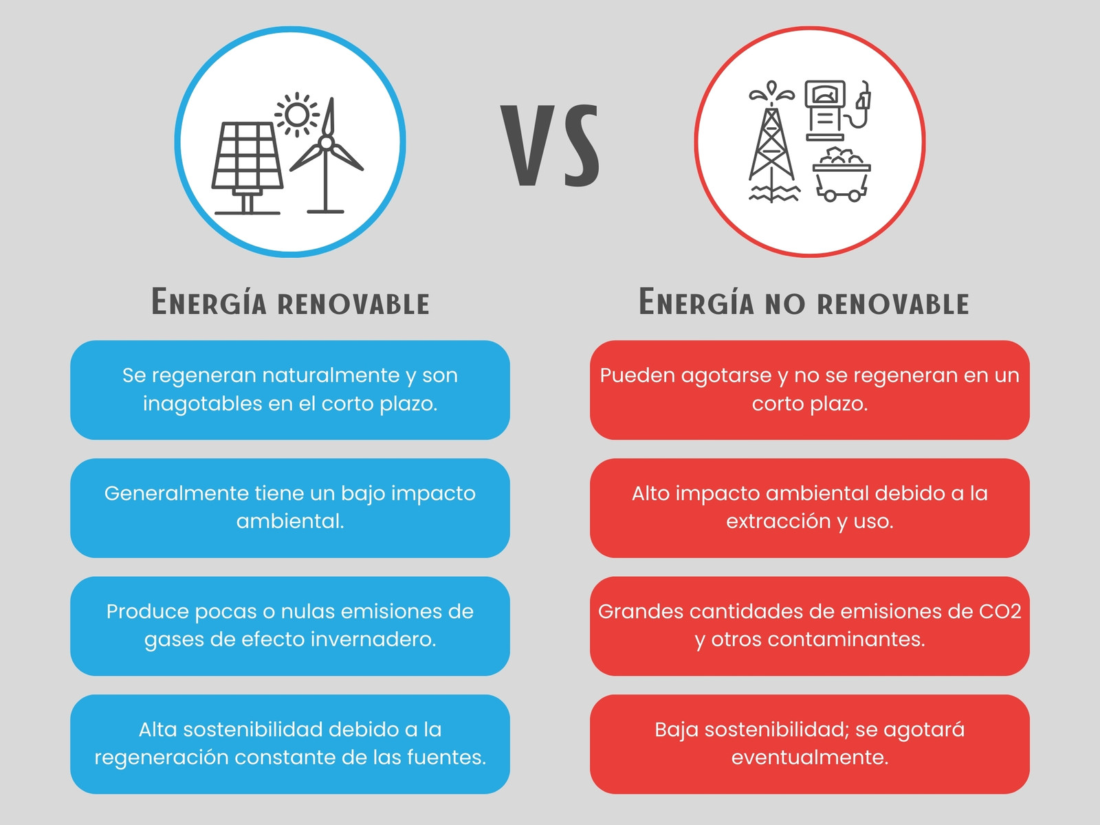 Cuadro Comparativo Energía Simple Gris