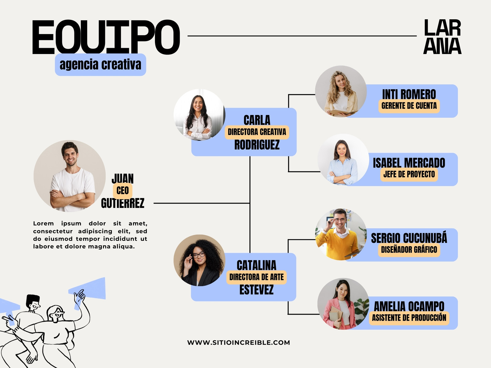 Gráfica Organigrama Moderno Beige y Azul