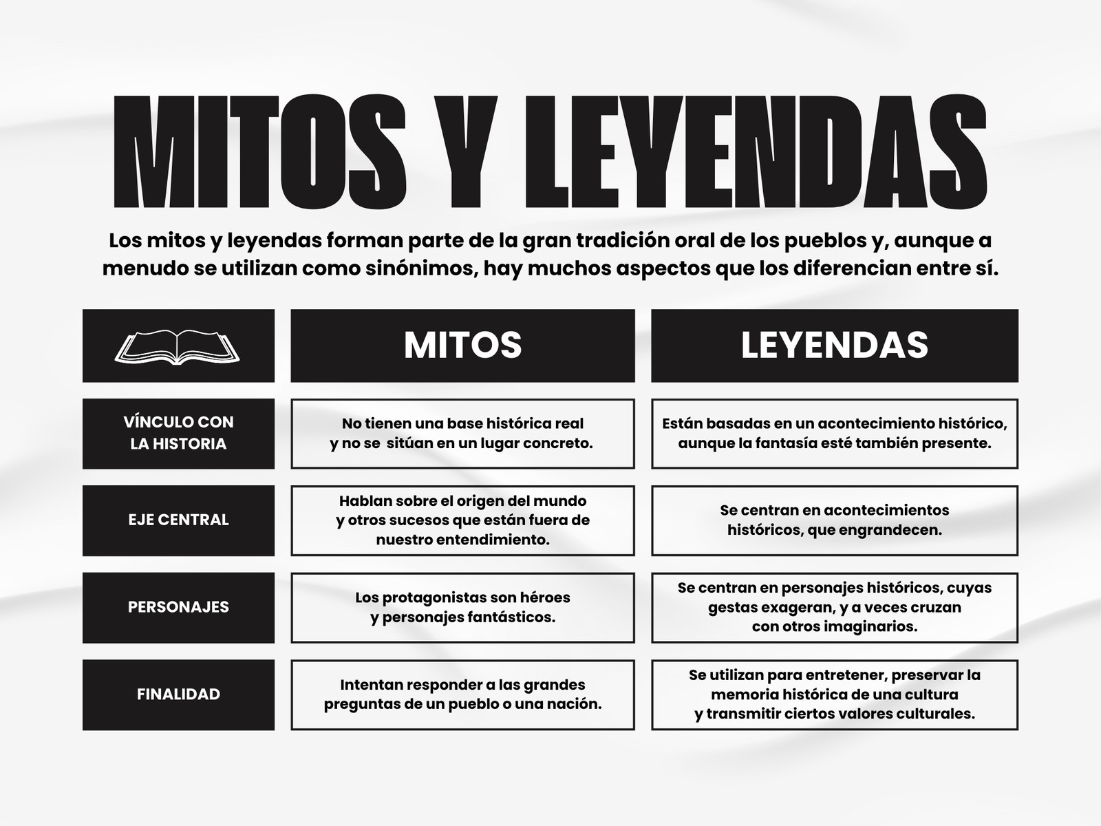 Cuadro comparativo de mitos y leyendas simple blanco y negro