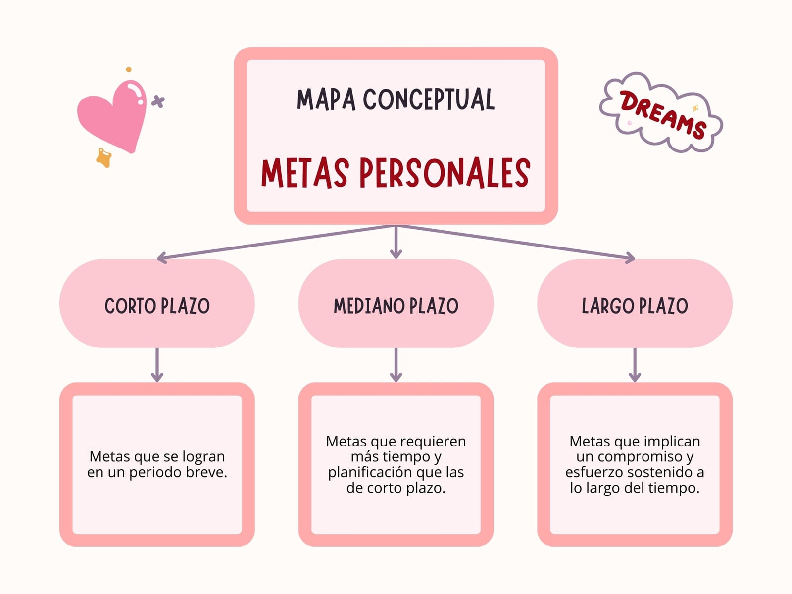 Plantillas de metas personales | Canva
