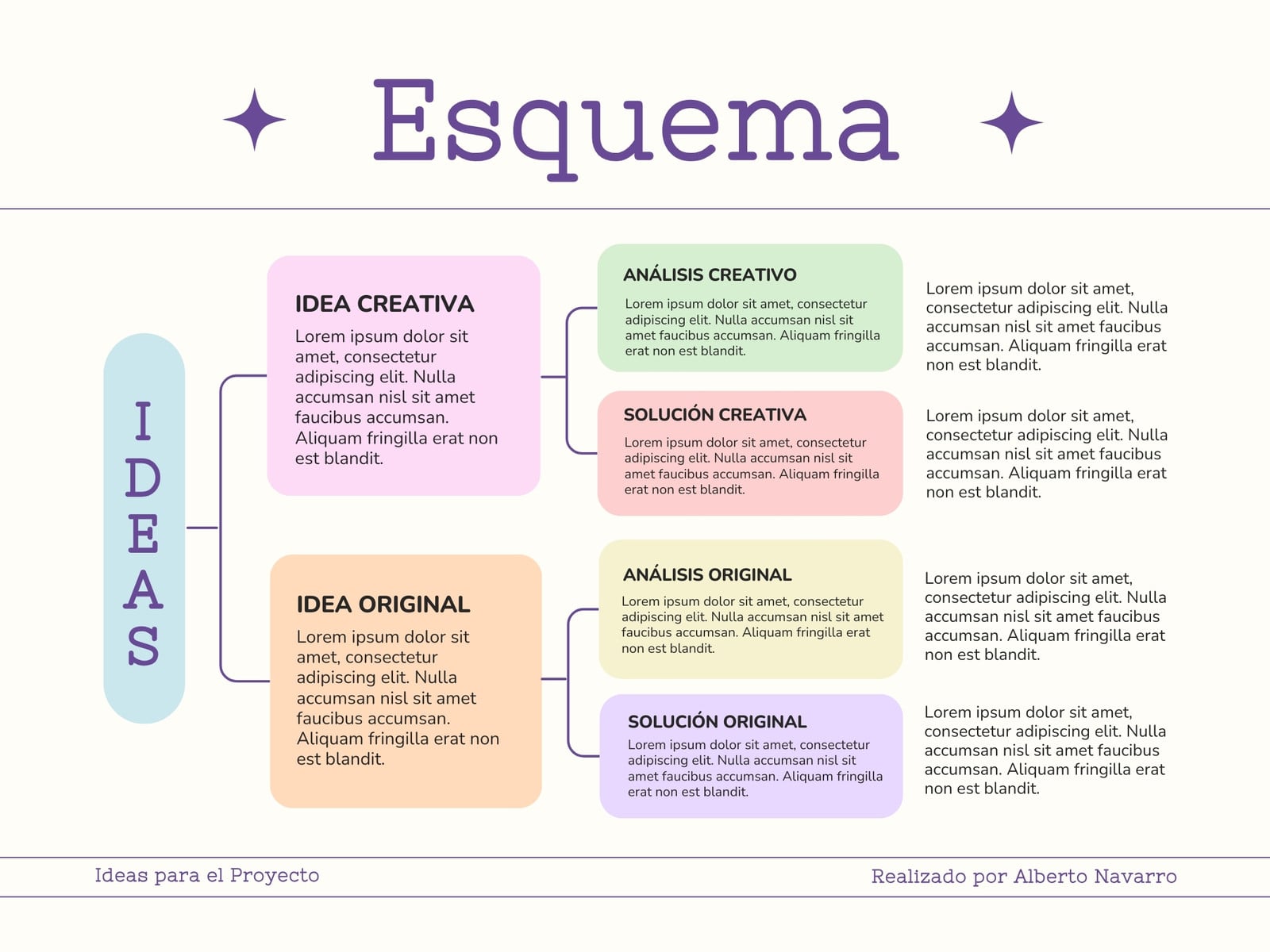 Gráfico Mapa Mental Esquema Sencillo Colorido Morado