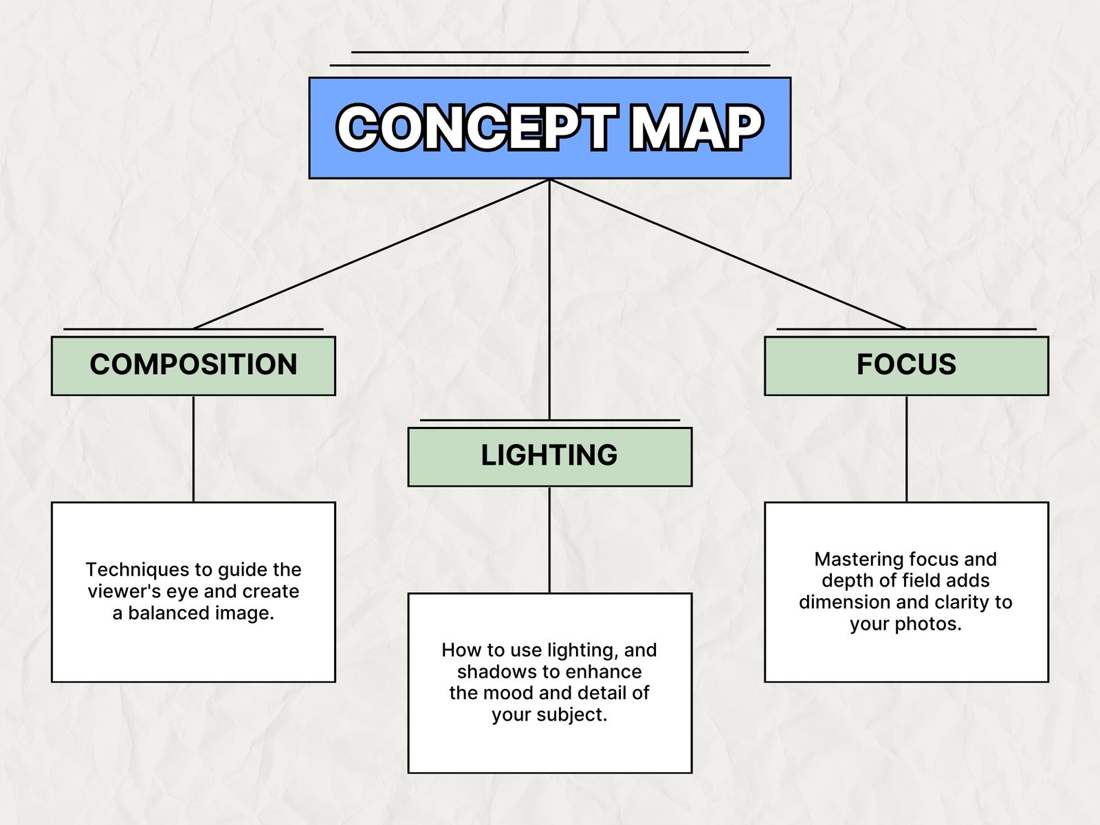 Blue and Green Modern Simple Concept Map