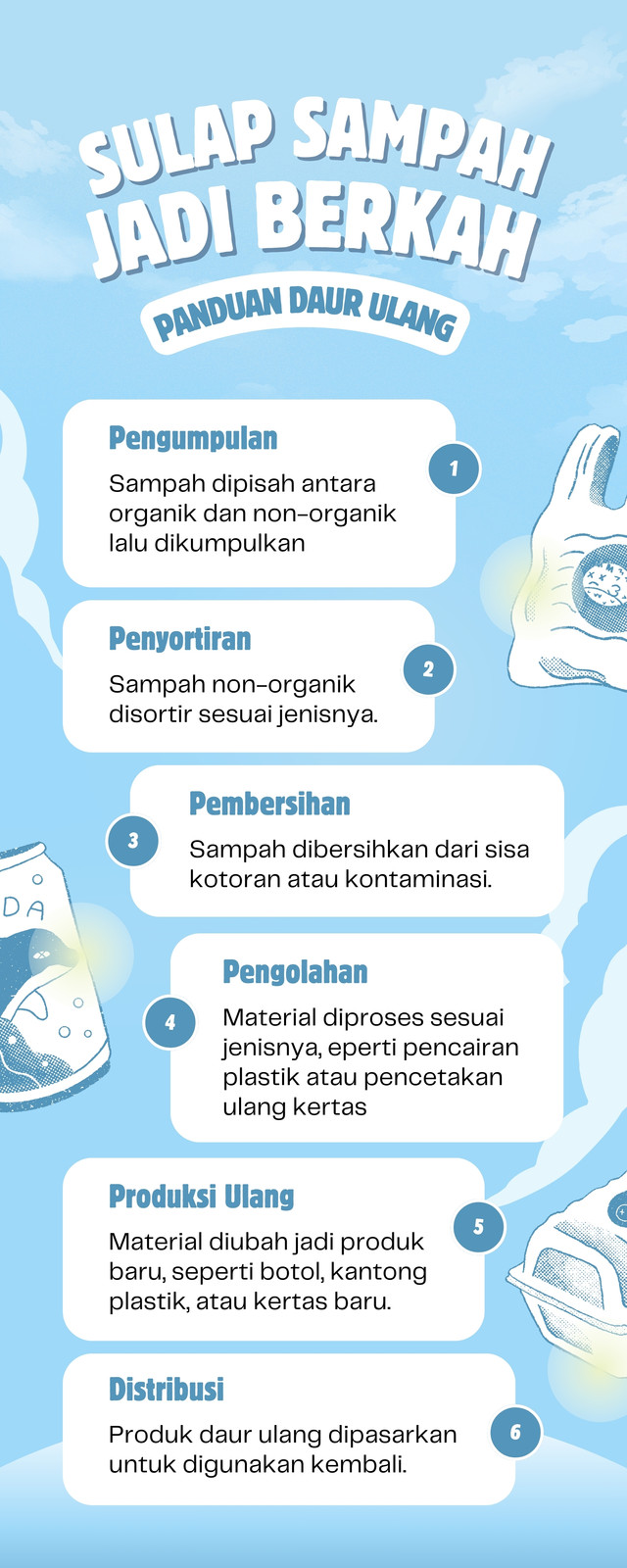 Biru Ilustratif Infografis Daur Ulang Sampah