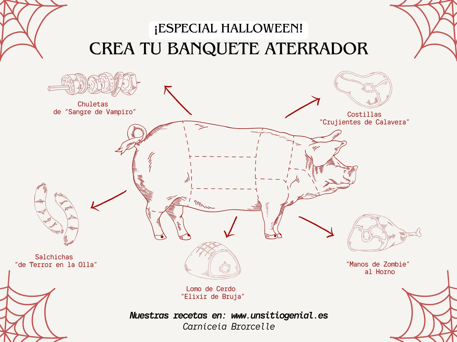 Gráfico Partes Cerdo Carnicería Halloween Rojo y Crema