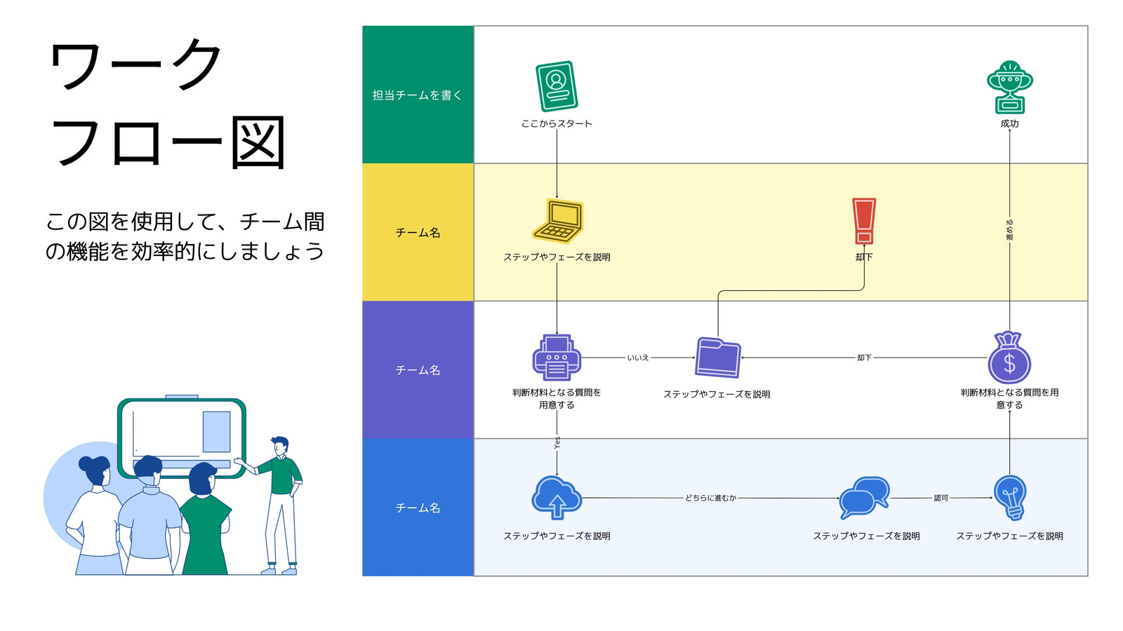 ワークフロー図 計画 ホワイトボード 緑 黄色 モダン プロフェッショナルスタイル