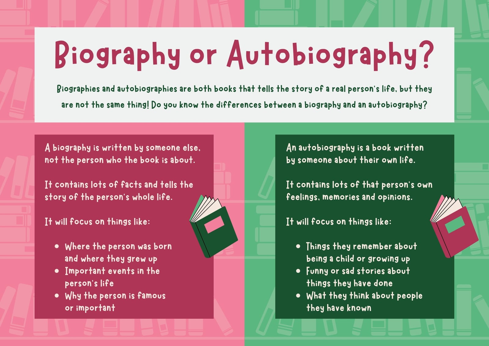 Comparing Biographies and Autobiographies Comparison Chart in Pink and Green Style