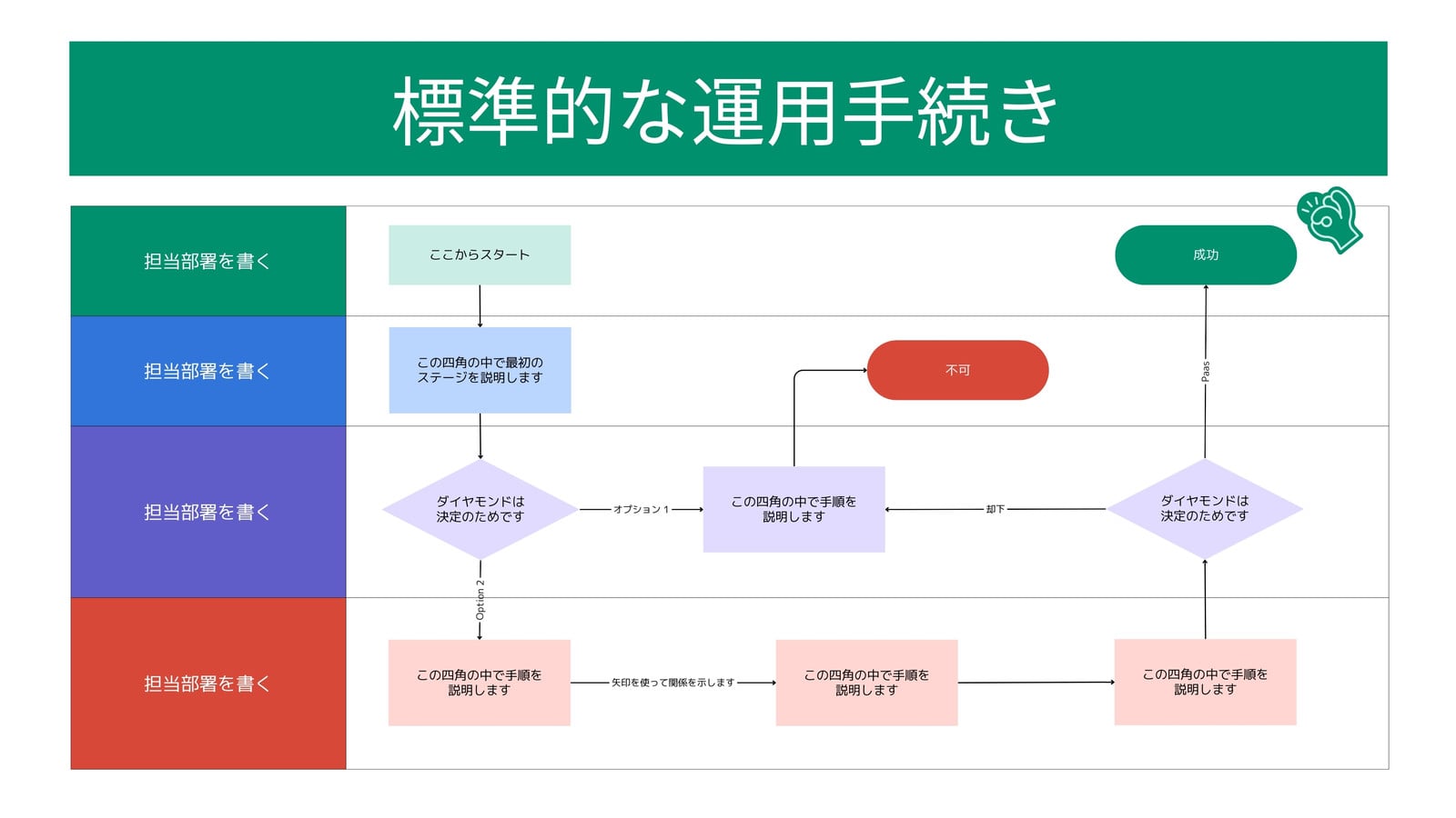 ワークフロー図 ホワイトボード 緑 赤 紫 青 モダンでカラフルなスタイル