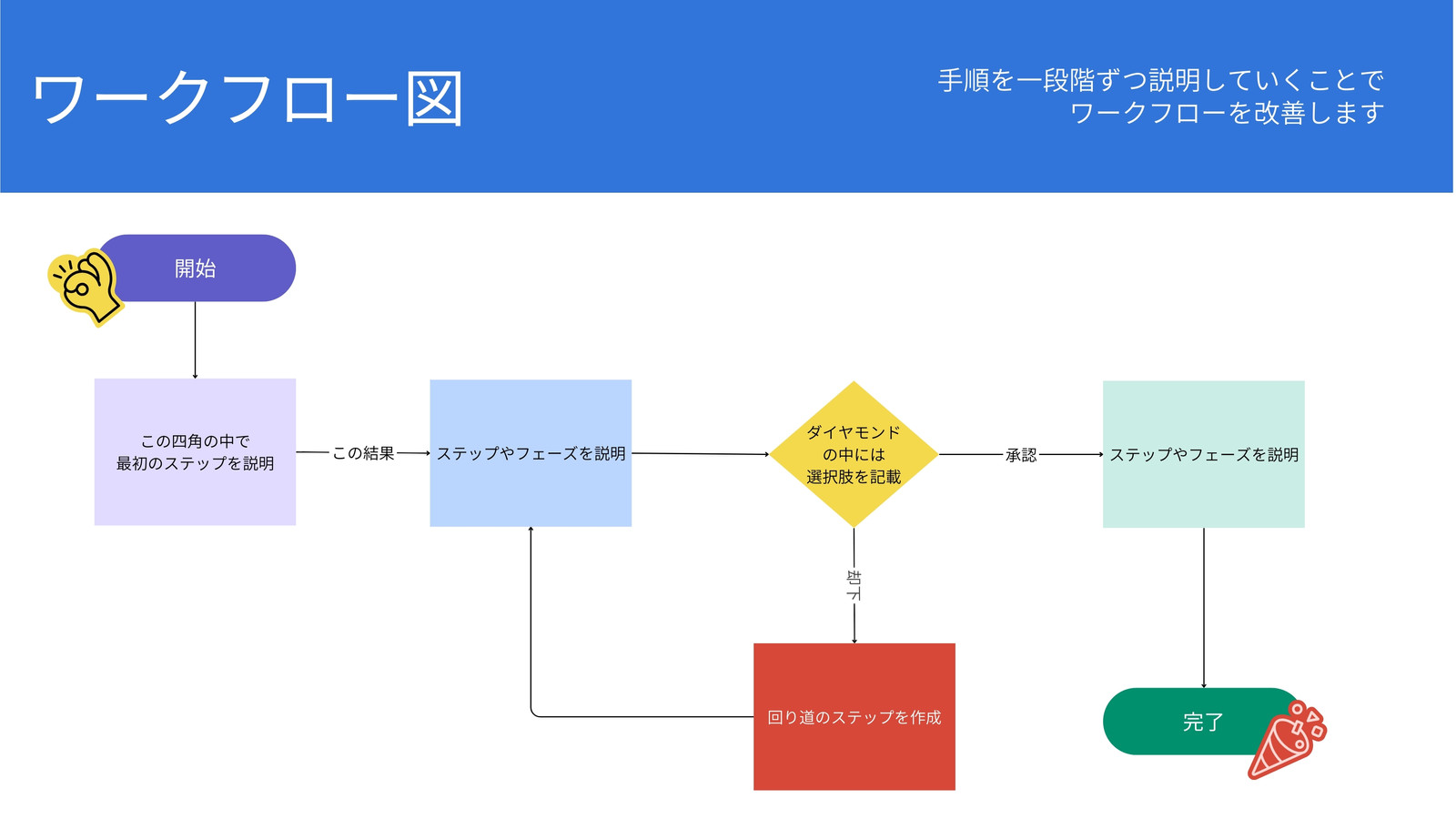 ワークフロー図 計画 ホワイトボード 紫 青 モダン プロフェッショナルスタイル 