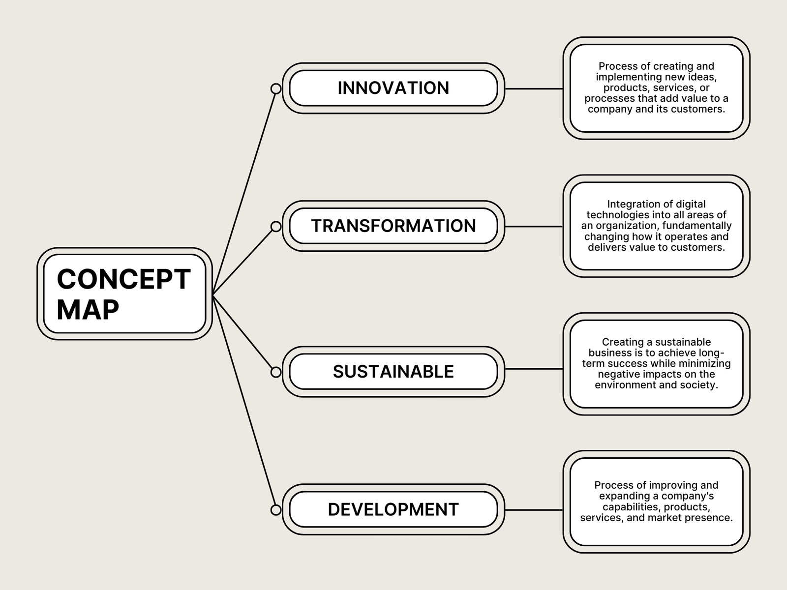 Beige Simple Minimalist Concept Map Graph