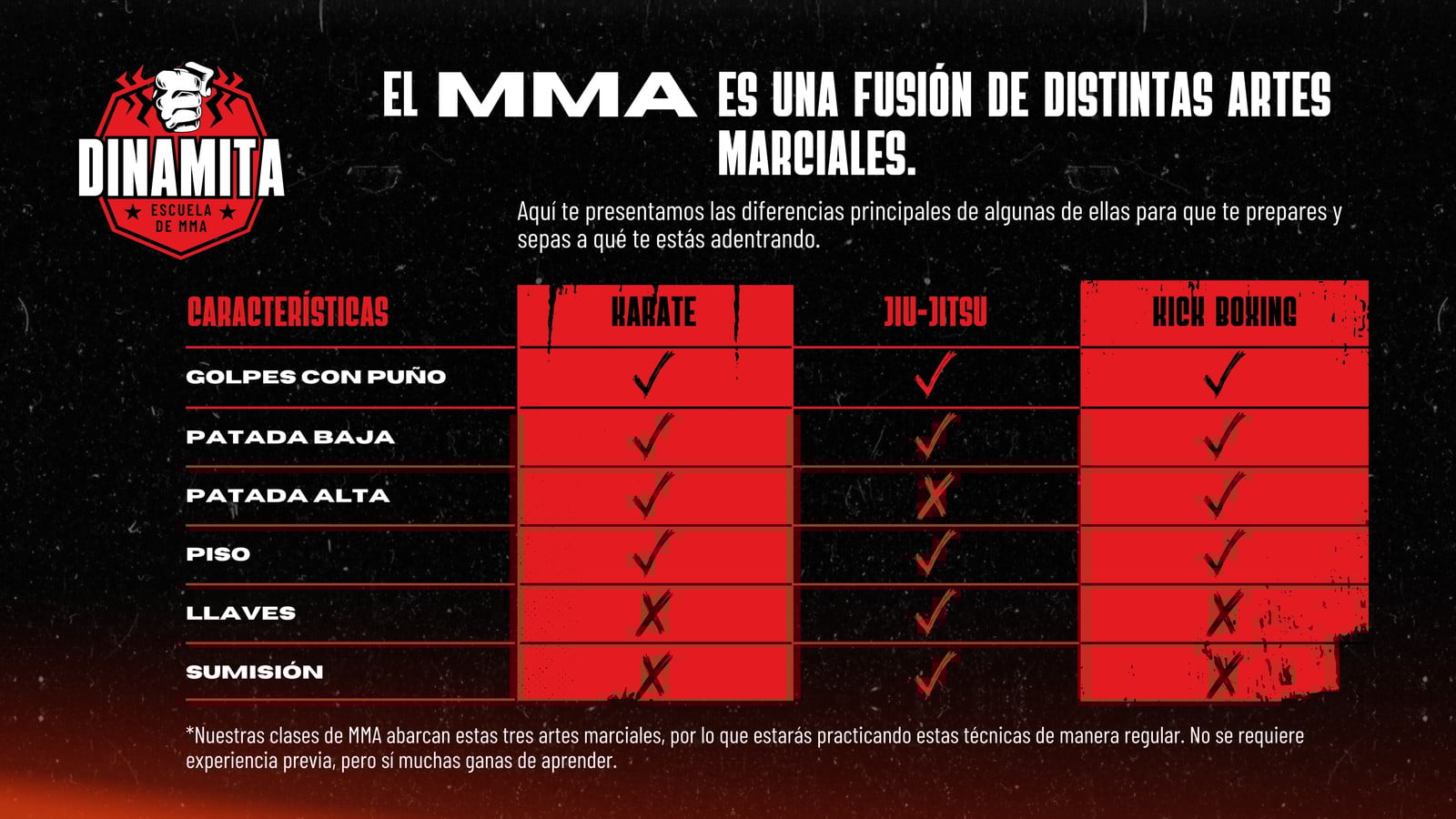 Gráfico comparativo para academia de MMA estilo collage en rojo con negro