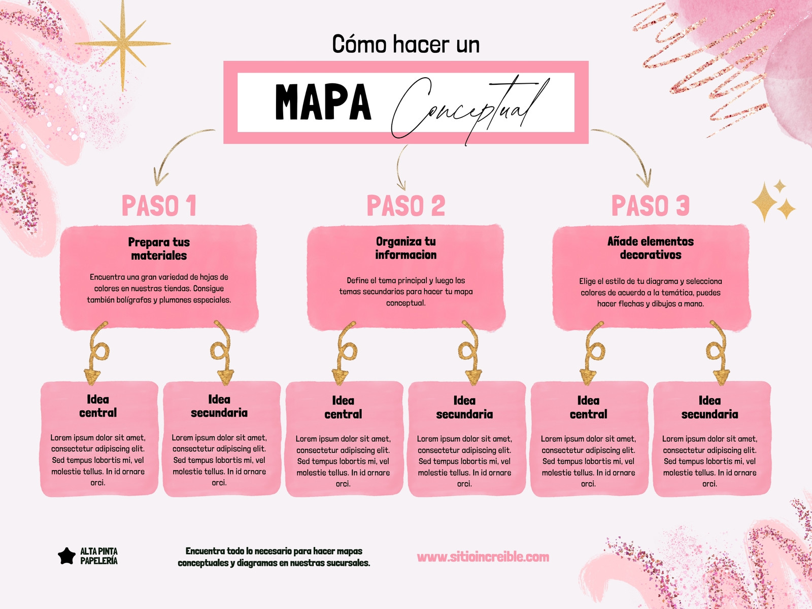 Grafica Mapa Conceptual Brillos Rosa