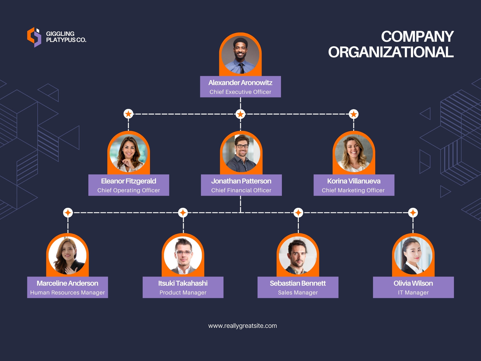 Blue and Orange Modern Geometric Company Organization Graph