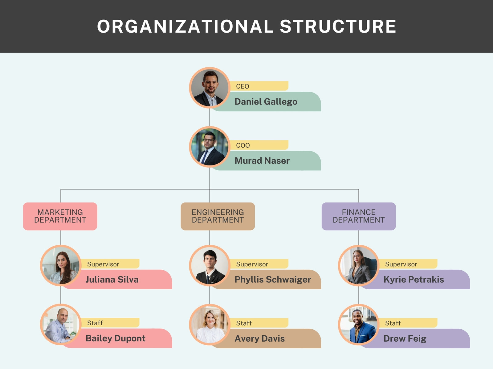 Soft Green Modern Organizational Structure Graph
