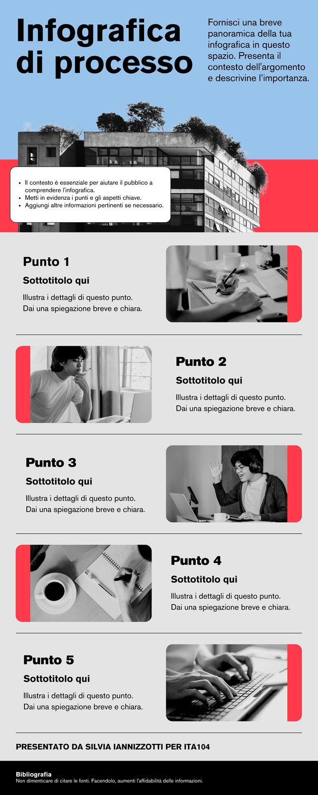 Infografica di Processo