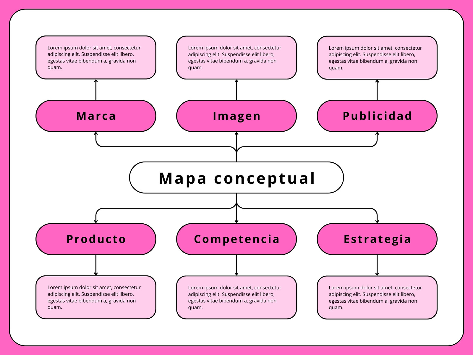 Mapa conceptual Empresa negocio ideas Retro Rosa