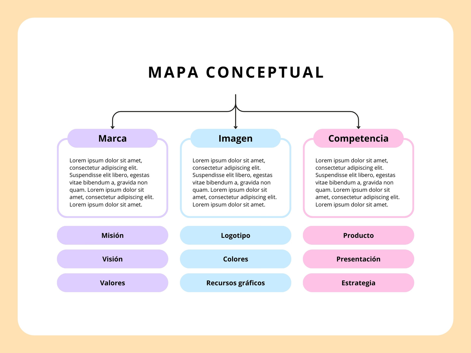 Mapa conceptual Negocio Creativo Multicolor