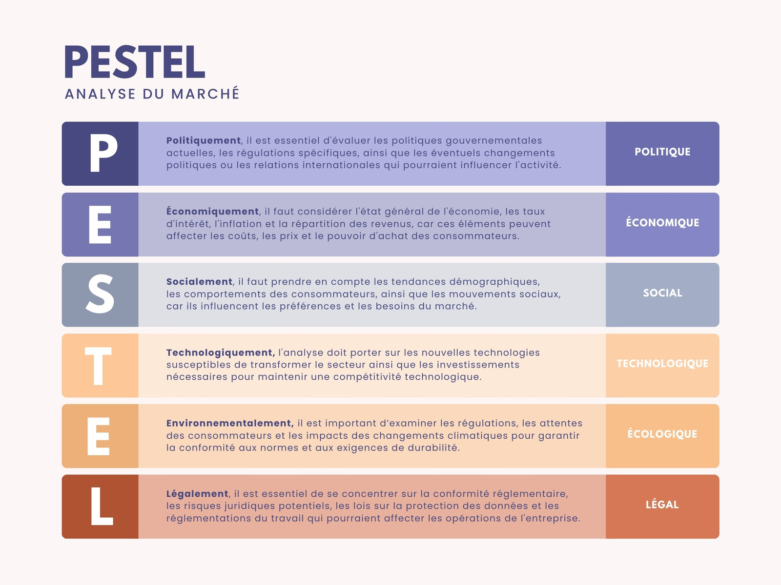 Graphique PESTEL Analyse du Marché Professionnel Bleu Jaune et Marron