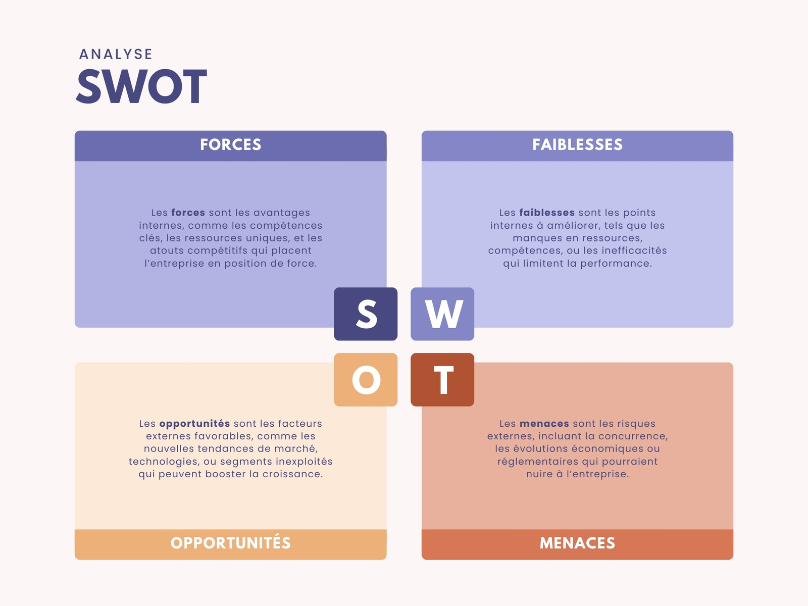 Graphique SWOT Analyse du Marché Professionnel Bleu Jaune Marron
