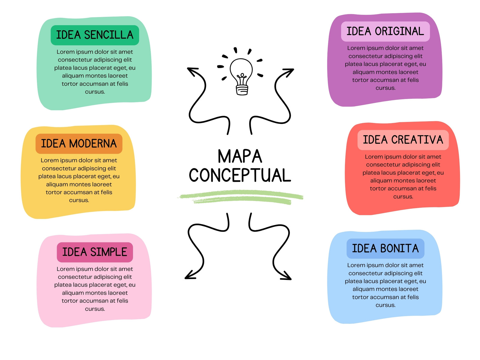 Grafico Esquema Mapa Conceptual Original Multicolor